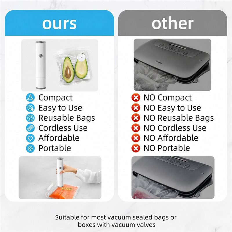 【OFERTA DE VERANO 618】Sellador - Food Storage Machine reseña y precio